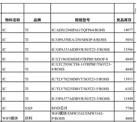 信联-1电子呆料Excel