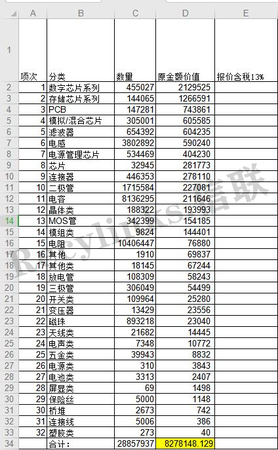 信联-电子呆料Excel9