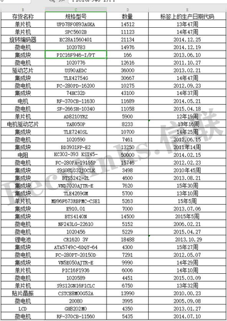 信联-电子呆料Excel5